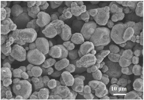 Preparation method of manganese sulfide