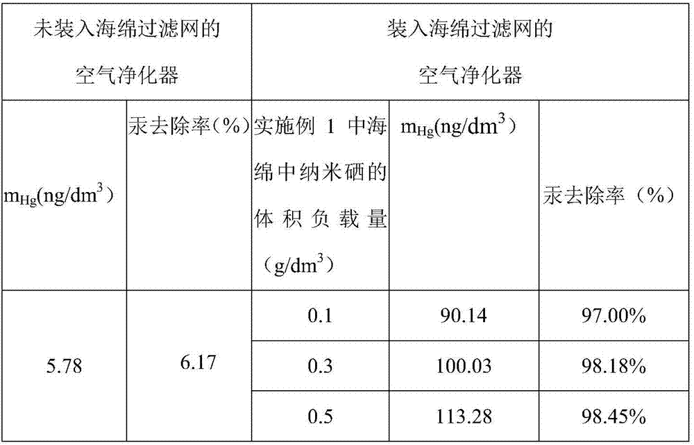 Core filter net of air purifier of high mercury workshop and preparation method and application thereof