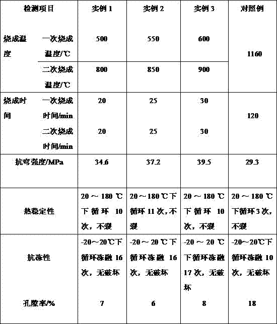 Low-temperature-fired antique glazed tile and its preparation method