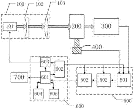 Device and method for rapid detection of food and drug component content by photoacoustic coupled spectroscopy