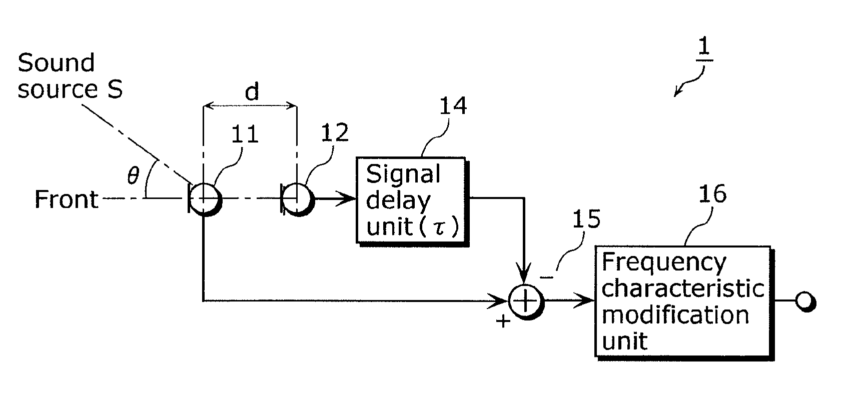 Directional microphone device