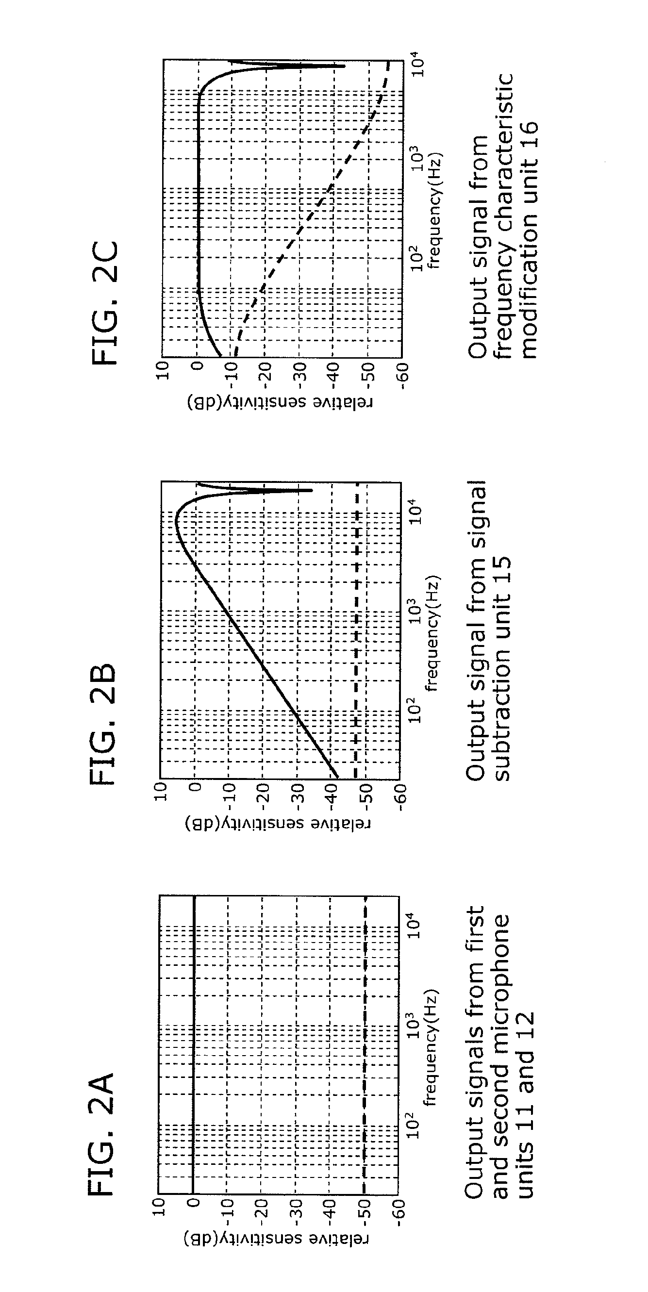 Directional microphone device