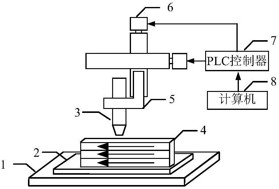 Same-direction forming mode based forming morphology control method for GMAW material increase manufacturing