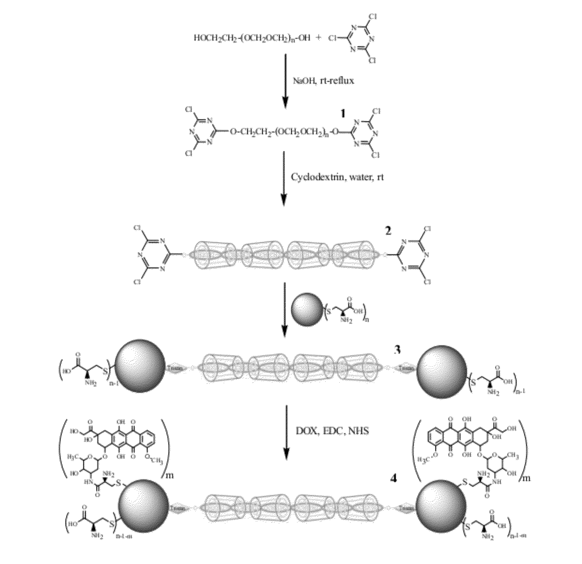 Hybrid nanomaterials consisting of pseudorotaxanes, pseudopolyrotaxanes, rotaxanes, polyrotaxanes, nanoparticles and quantum dots