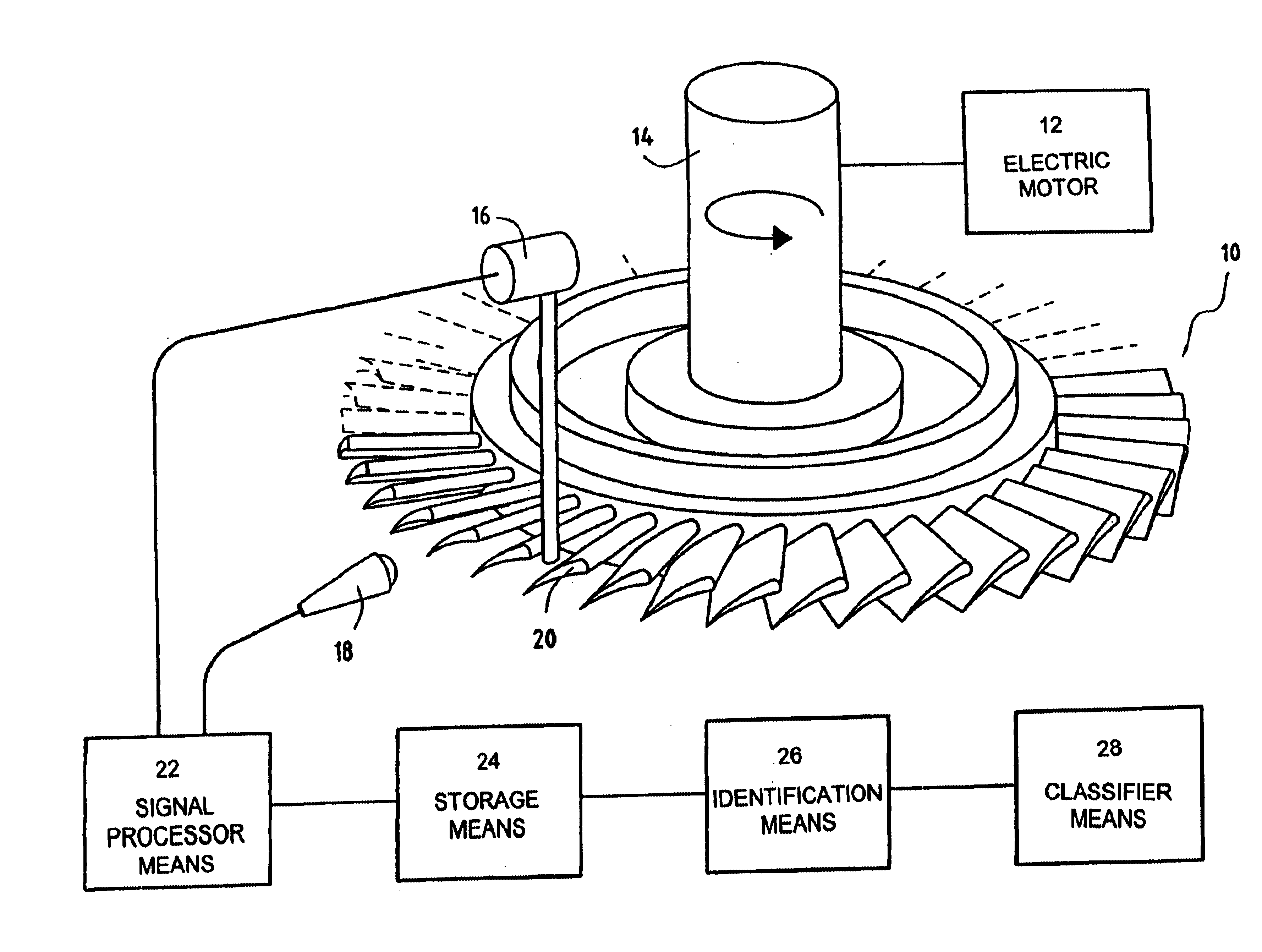 Acoustic inspection of one-piece bladed wheels