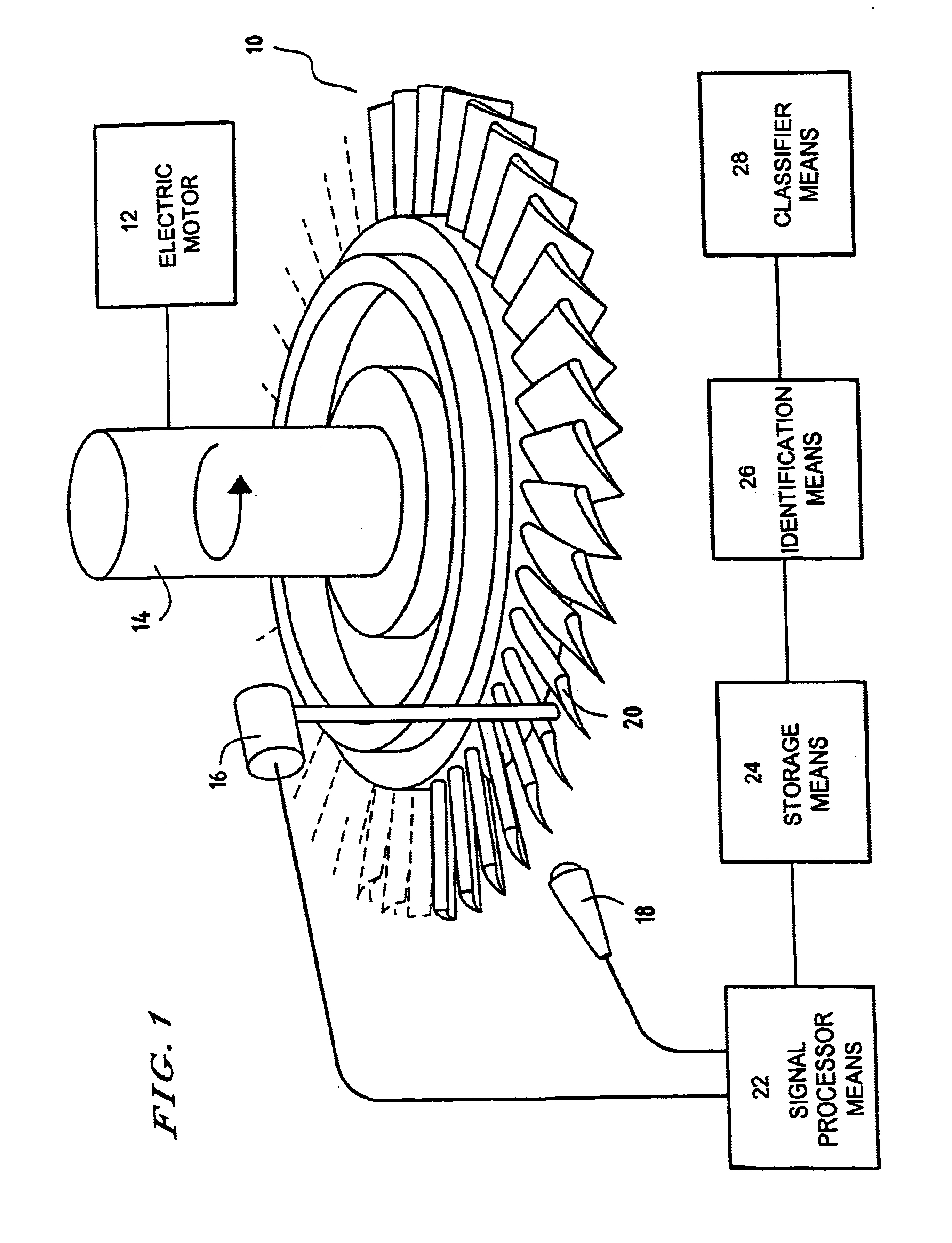 Acoustic inspection of one-piece bladed wheels