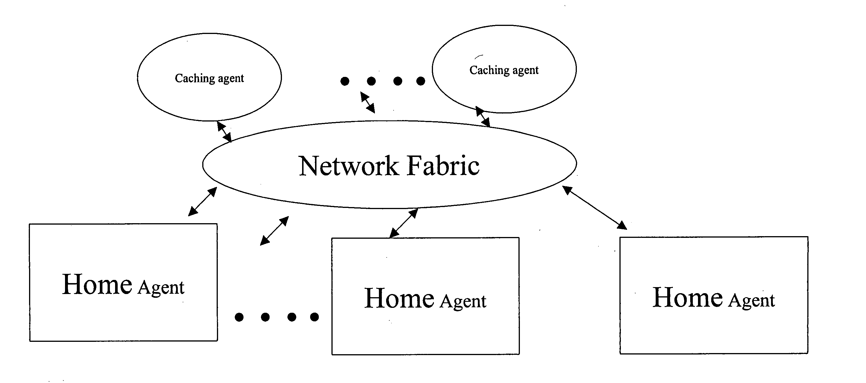 Method, system, and apparatus for system level initialization