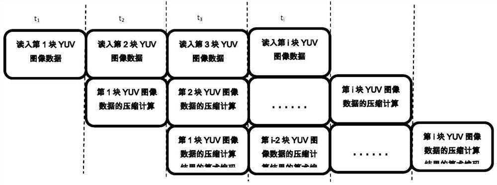 WebP coding method and device