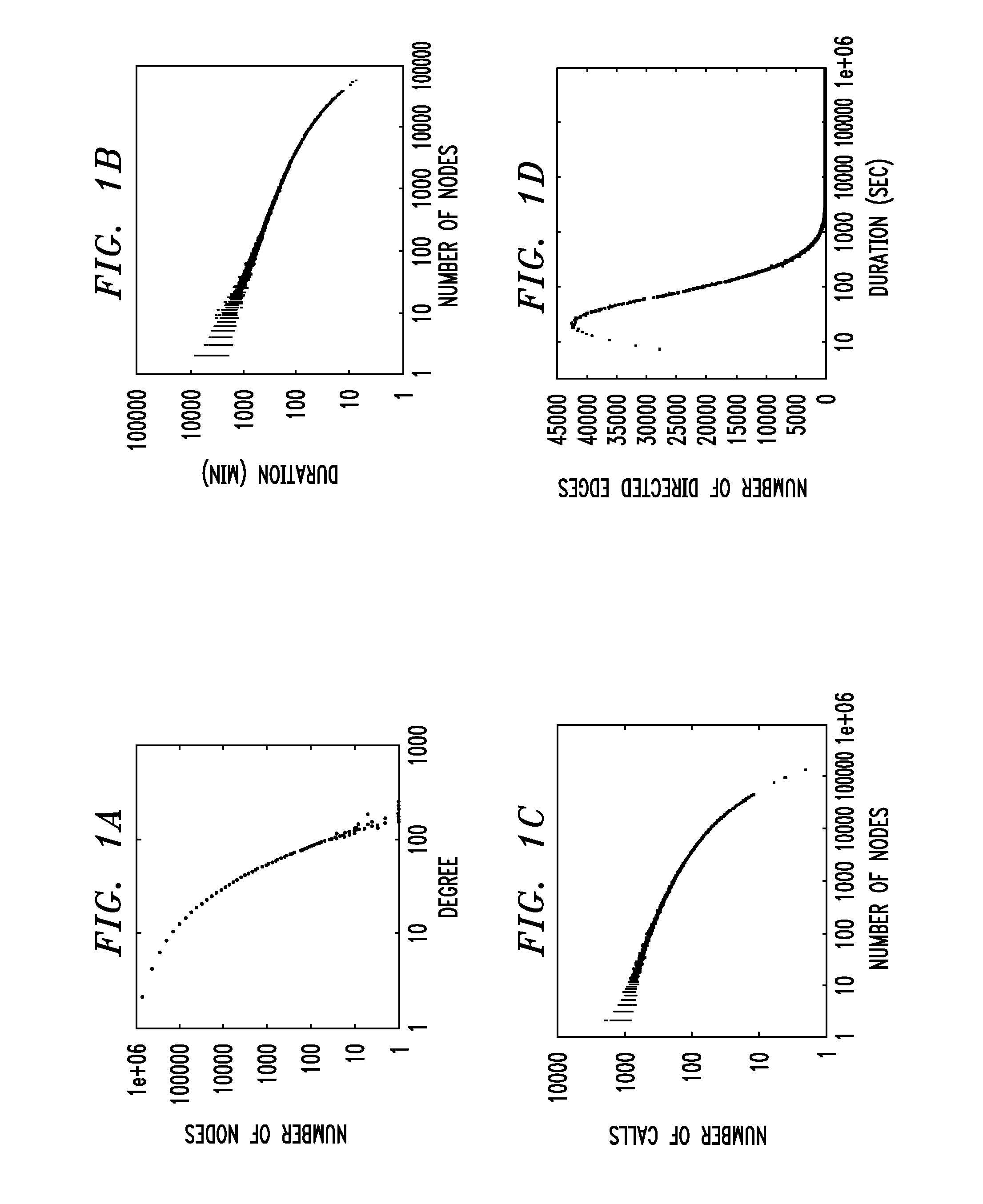 Method for predicting churners in a telecommunications network