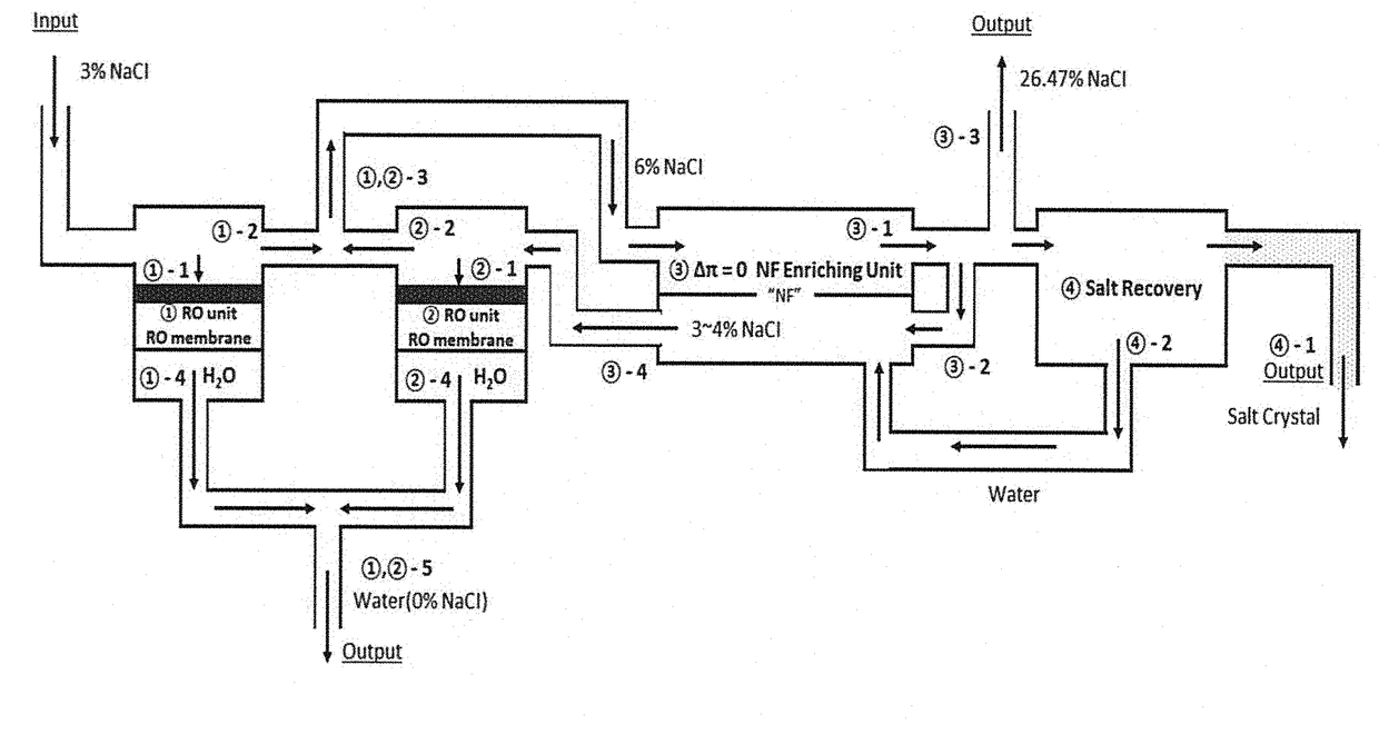 Method of osmotic pressure free reverse osmosis for enriching solute-containing solution to high concentration