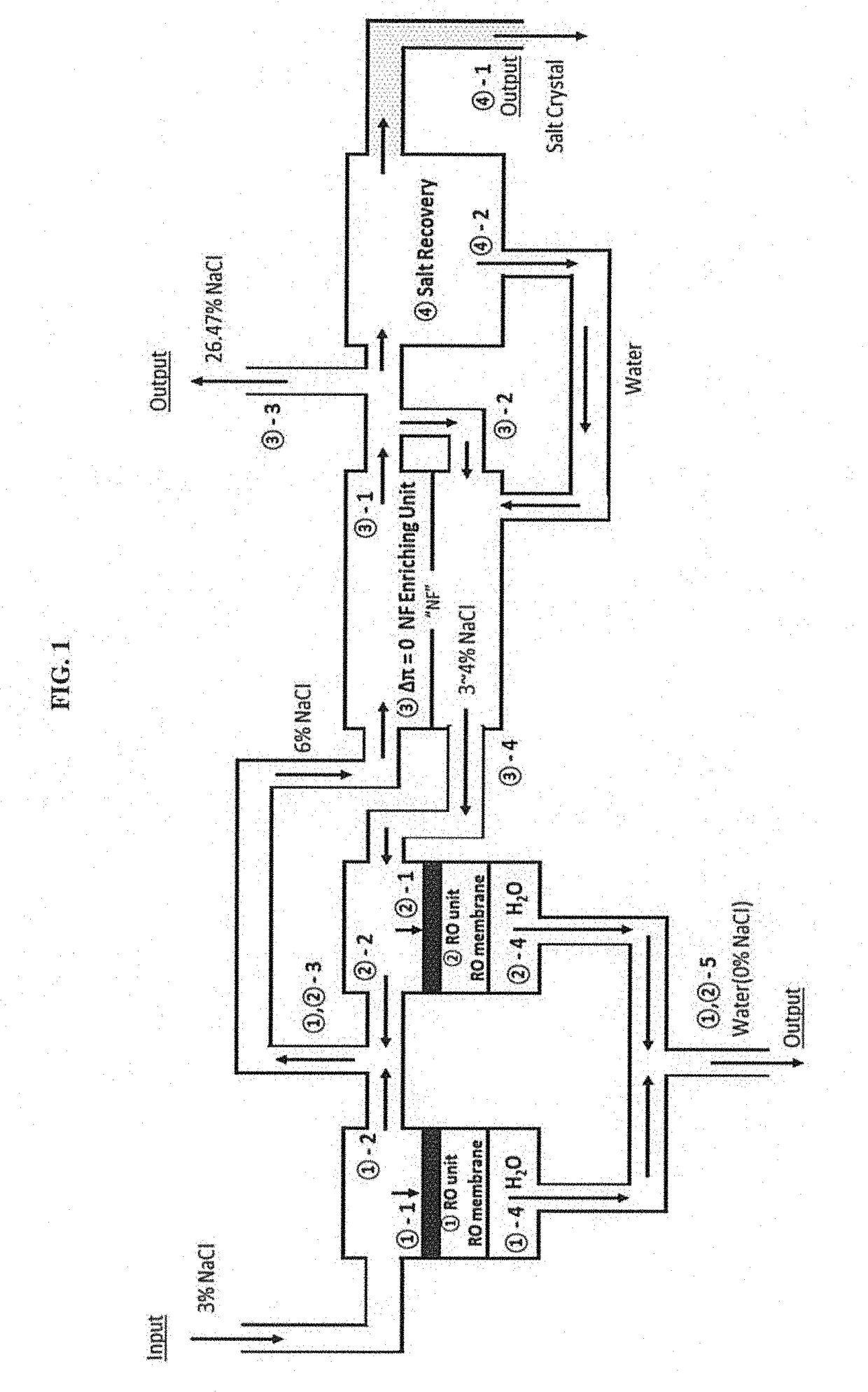 Method of osmotic pressure free reverse osmosis for enriching solute-containing solution to high concentration