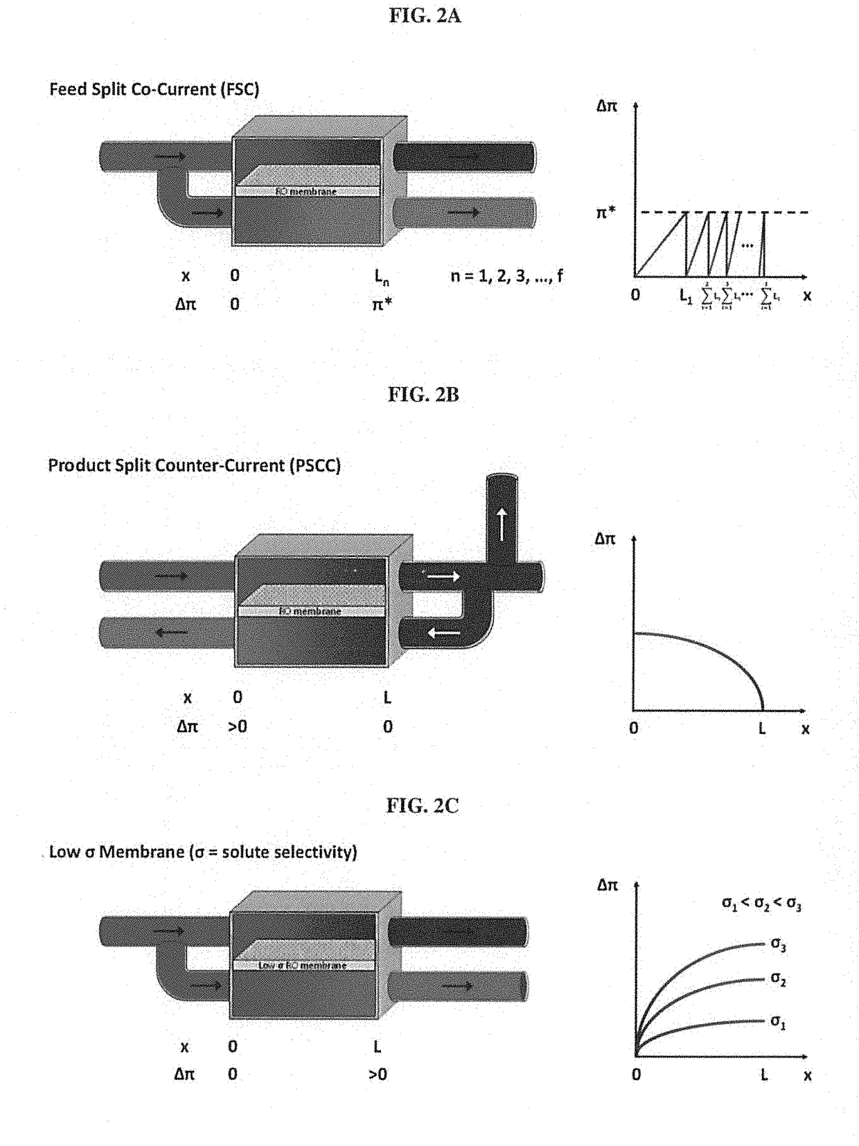 Method of osmotic pressure free reverse osmosis for enriching solute-containing solution to high concentration