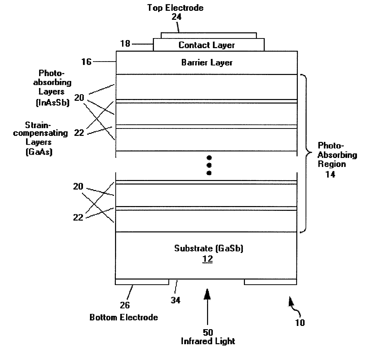 Extended wavelength digital alloy nbn detector