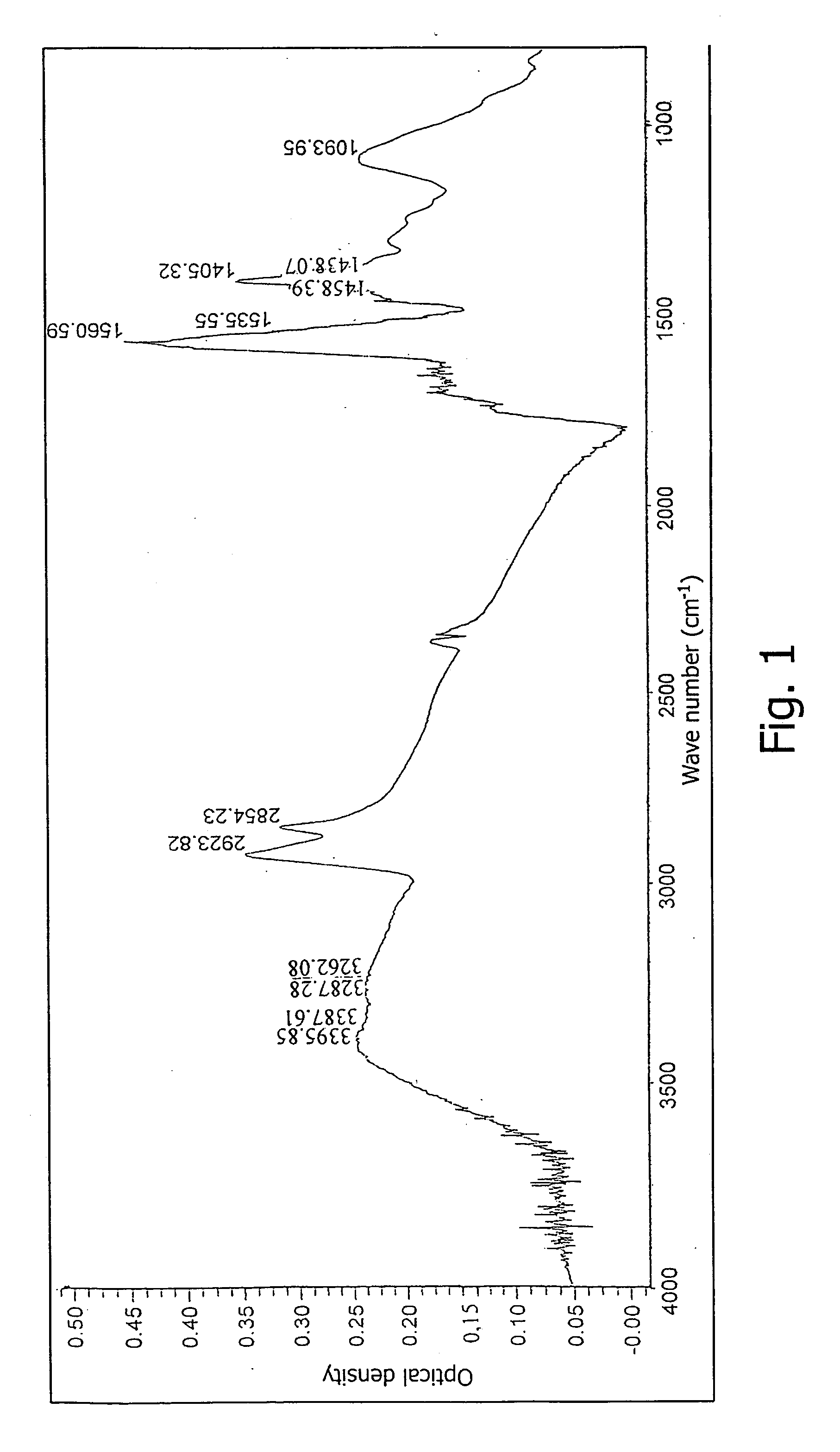 Agent for inhibiting membrane virus reproduction, method for the production thereof, pharmaceutical composition and method for inhibiting viral infections