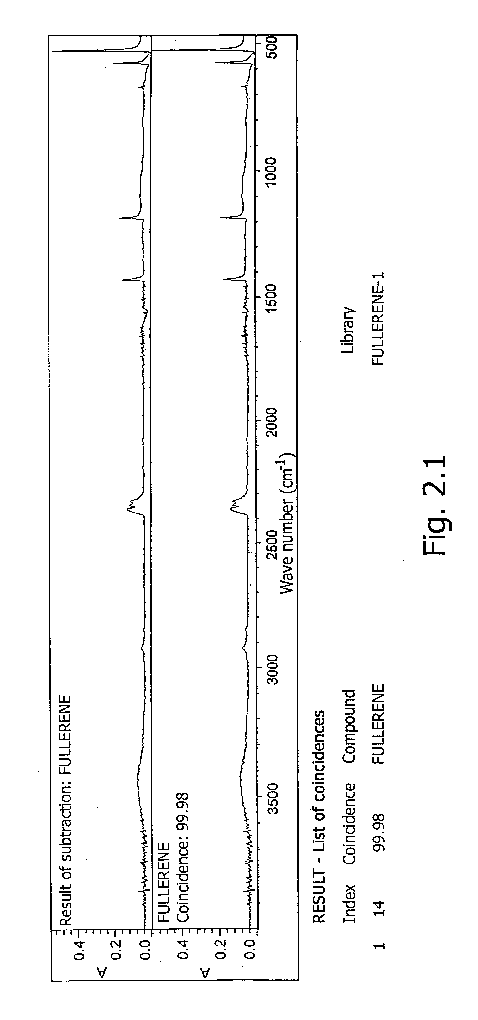 Agent for inhibiting membrane virus reproduction, method for the production thereof, pharmaceutical composition and method for inhibiting viral infections