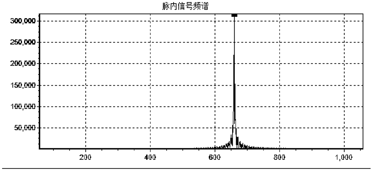 Radar signal phase encoding law recognition method and device