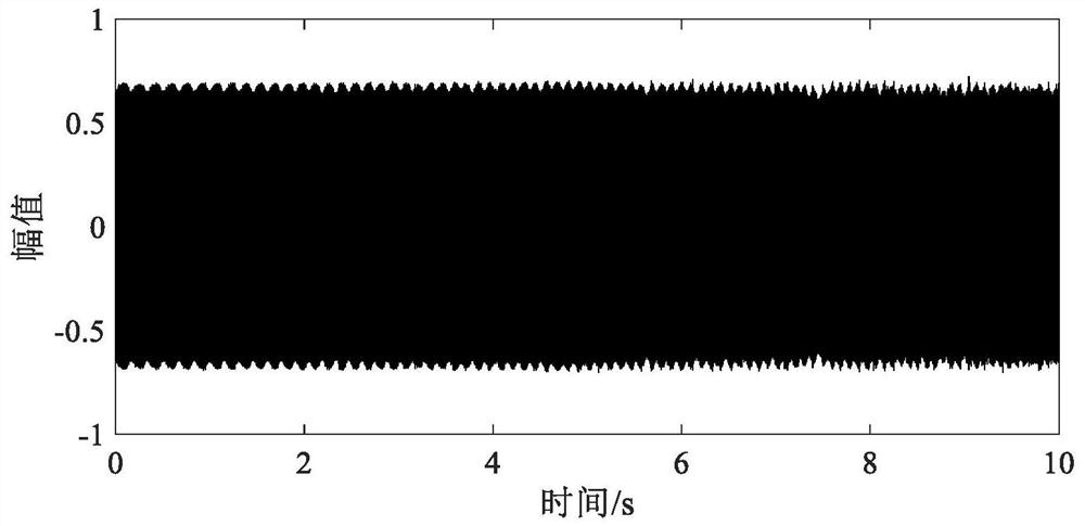 Bearing fault diagnosis method under variable speed working condition based on mobile equipment