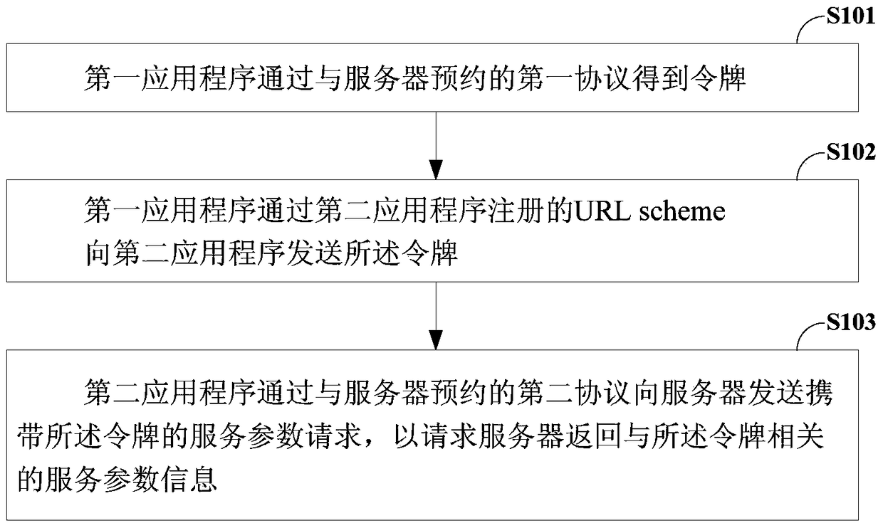 IOS platform scheme transmission method, device, server and system