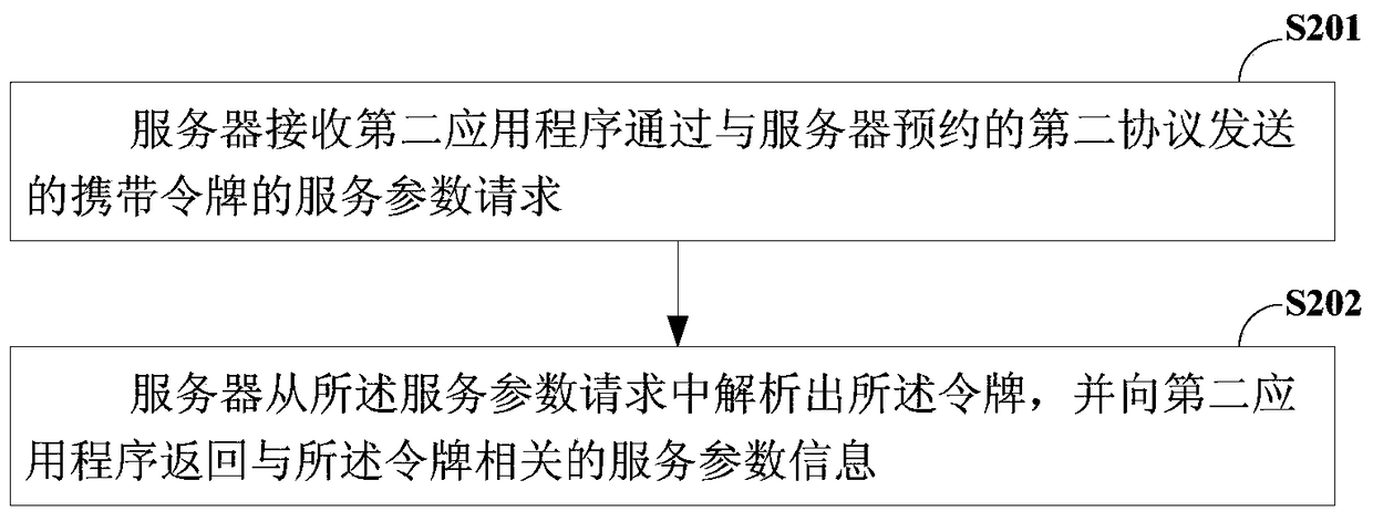 IOS platform scheme transmission method, device, server and system