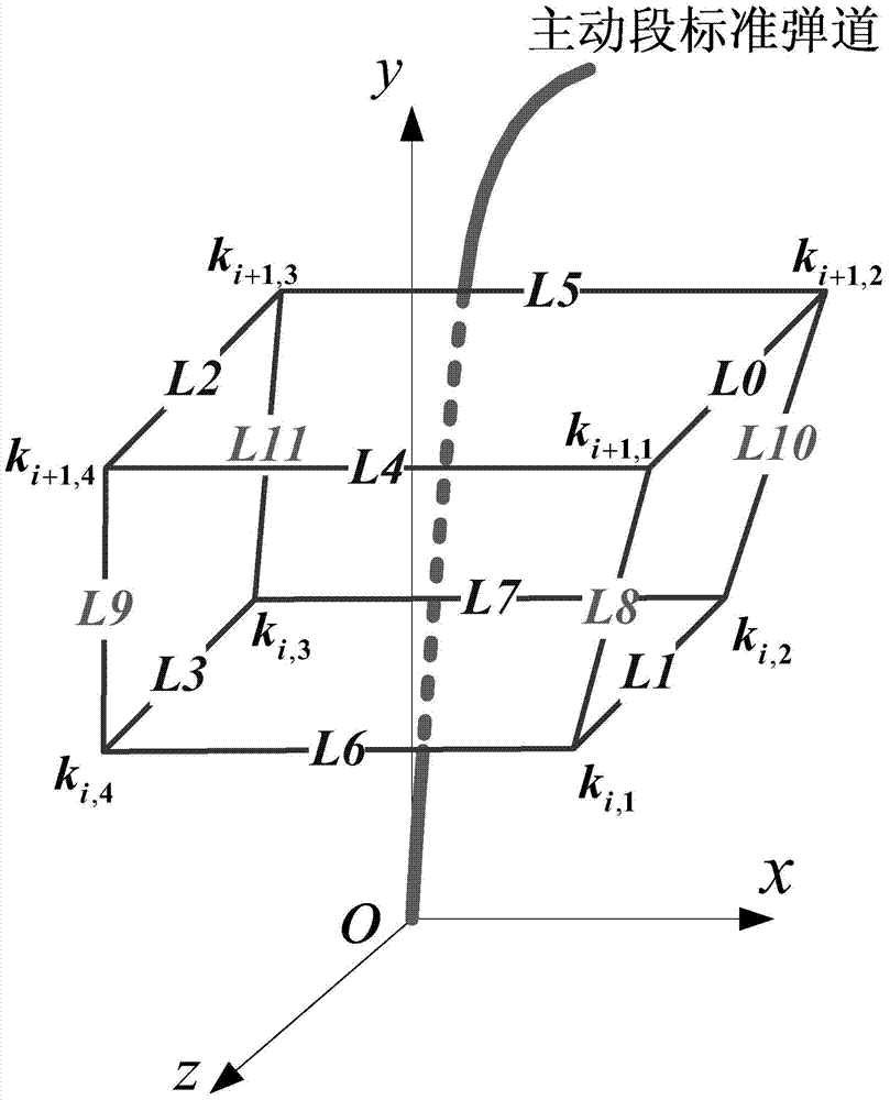 Rapid approximation method of disturbing gravity along flight trajectory