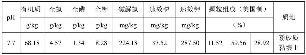 A method for controlling nitrogen and increasing quality of flue-cured tobacco in high organic matter tobacco field soil