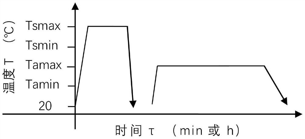 Sufficient solid solution and sufficient cooling aging composite heat treatment method