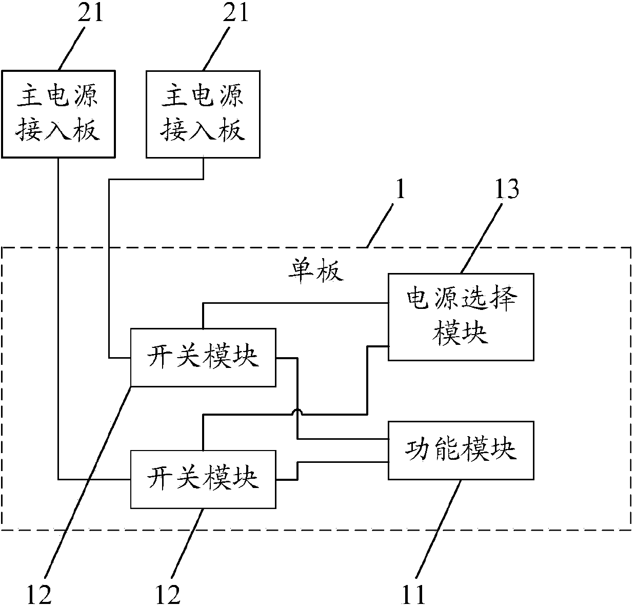 Single board, communication device and single-board power supplying method