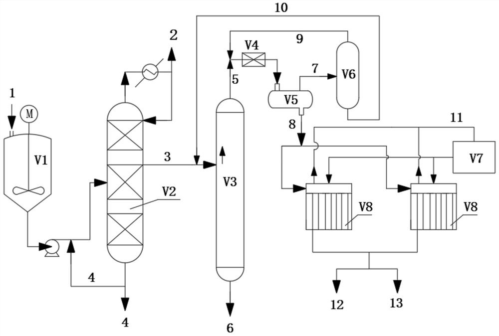 Method for extracting high-purity 2-methylnaphthalene from wash oil