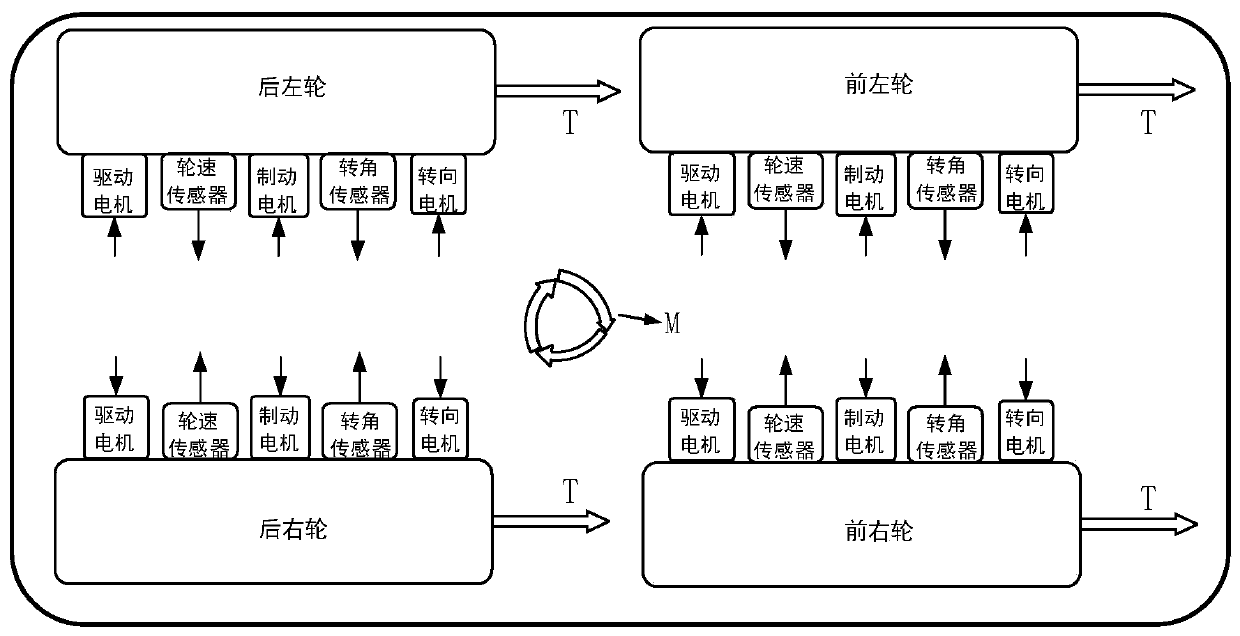 Electric vehicle reliable network-controlled chassis system and control method thereof