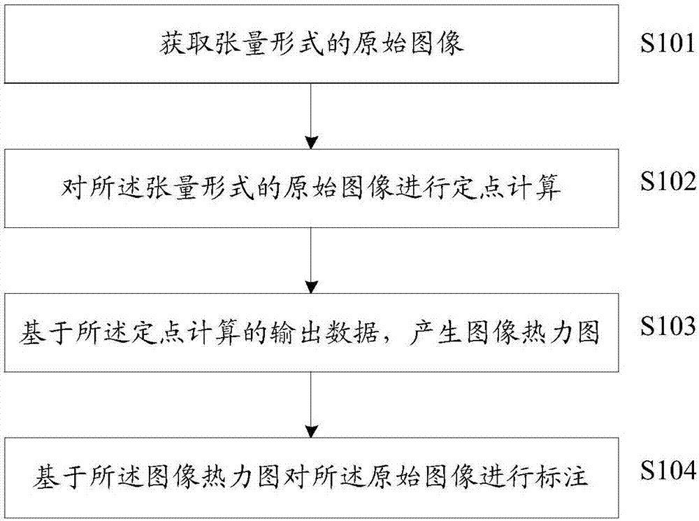 Computing method based on neural network and computing device thereof