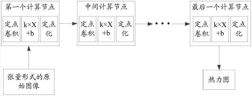 Computing method based on neural network and computing device thereof