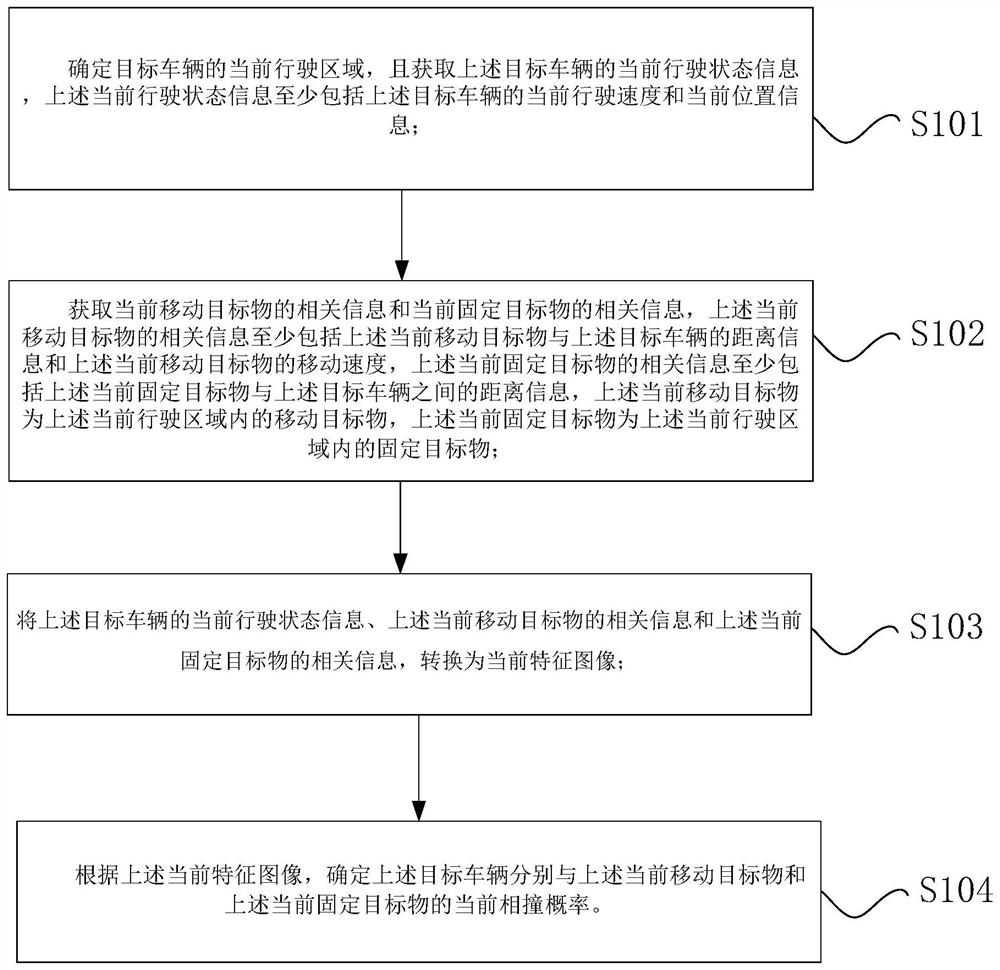 Safety early warning method and device, computer readable storage medium and processor