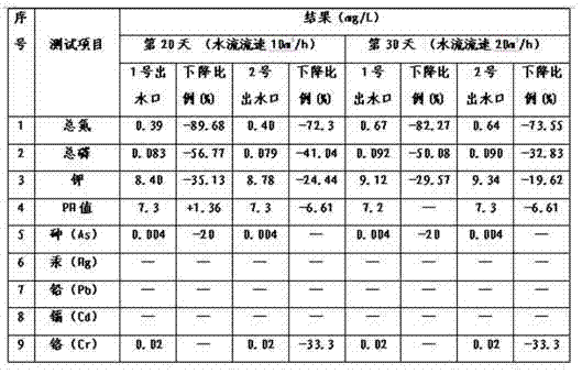 Method for improving eutrophic water body by planting vegetables on water surface