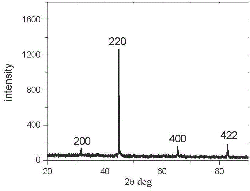 Production method and application of half-metallic Heusler alloy Co2FeAl nanowire