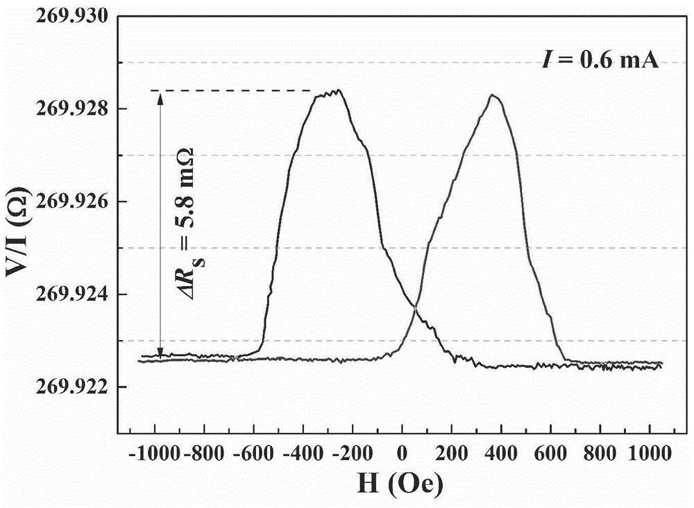 Production method and application of half-metallic Heusler alloy Co2FeAl nanowire