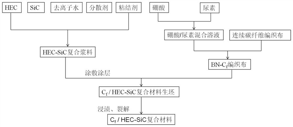 A continuous fiber reinforced high-entropy ceramic matrix composite material and its preparation method