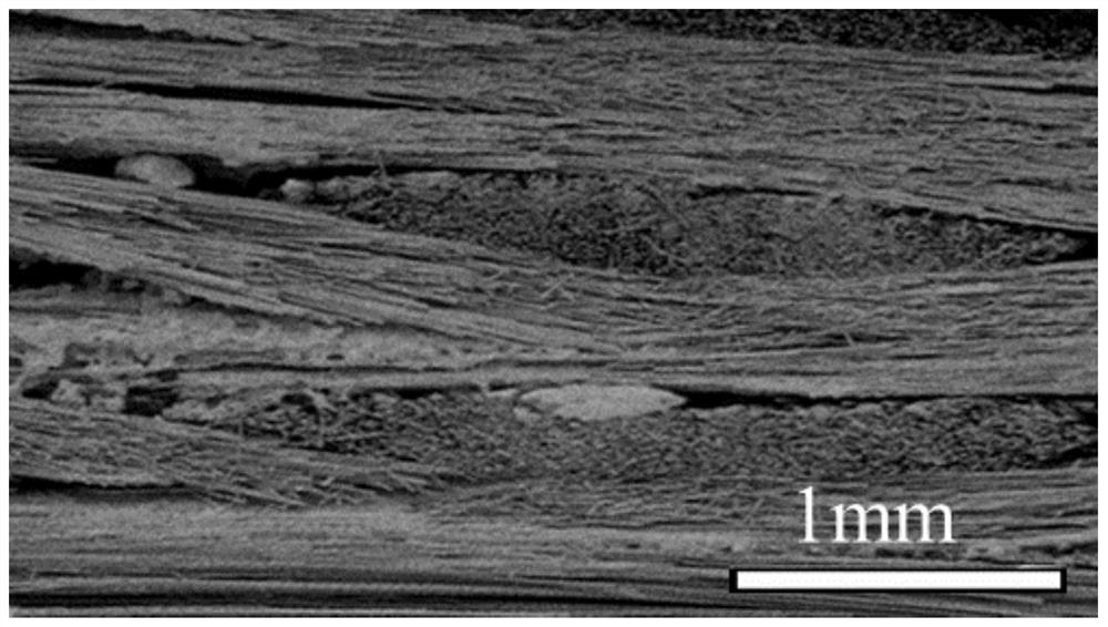 A continuous fiber reinforced high-entropy ceramic matrix composite material and its preparation method