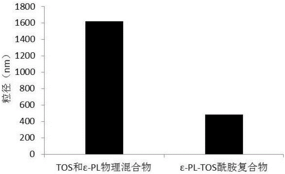 ε-polylysine-vitamin e succinate amide complex and its preparation method and application