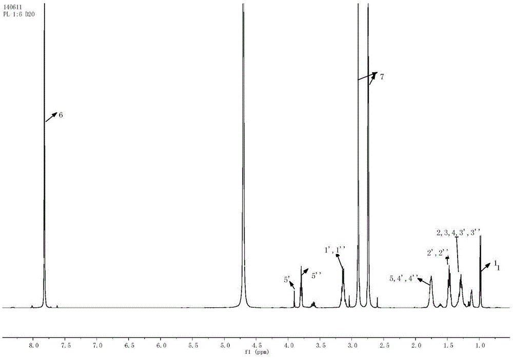 ε-polylysine-vitamin e succinate amide complex and its preparation method and application