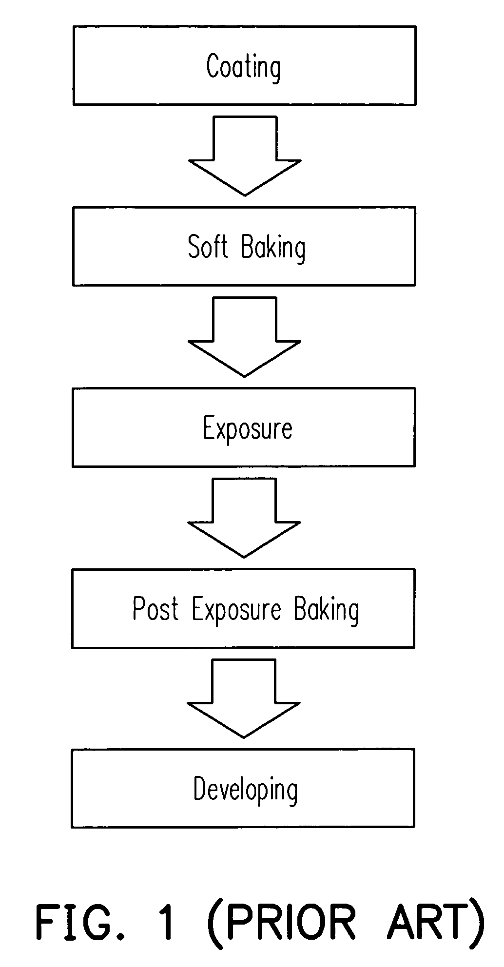 Method for improving high-viscosity thick film photoresist coating in UV LIGA process