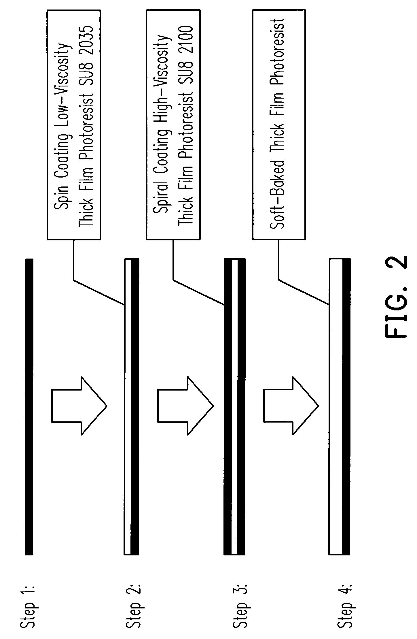 Method for improving high-viscosity thick film photoresist coating in UV LIGA process