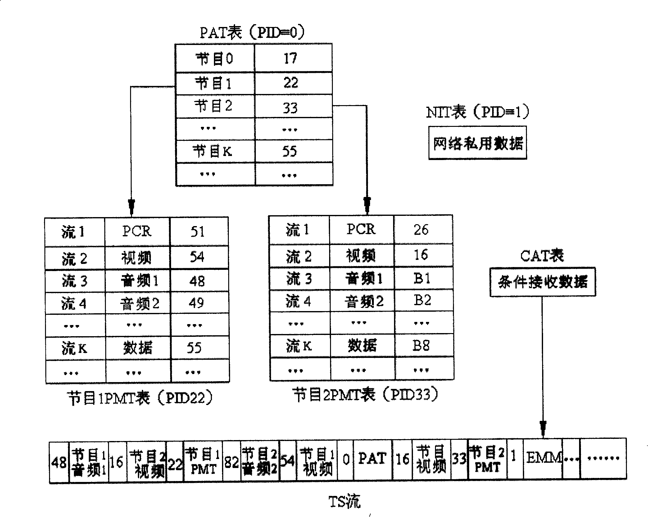 An identity identification method for digital TV broadcast signal