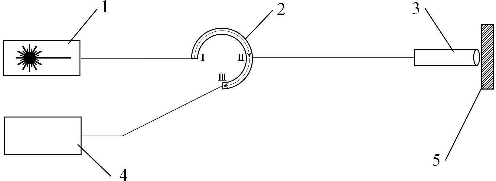 System for measuring nanometer micrometric displacement based on full-fiber frequency domain interference