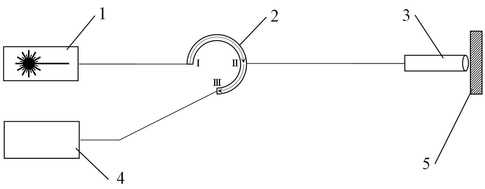 System for measuring nanometer micrometric displacement based on full-fiber frequency domain interference