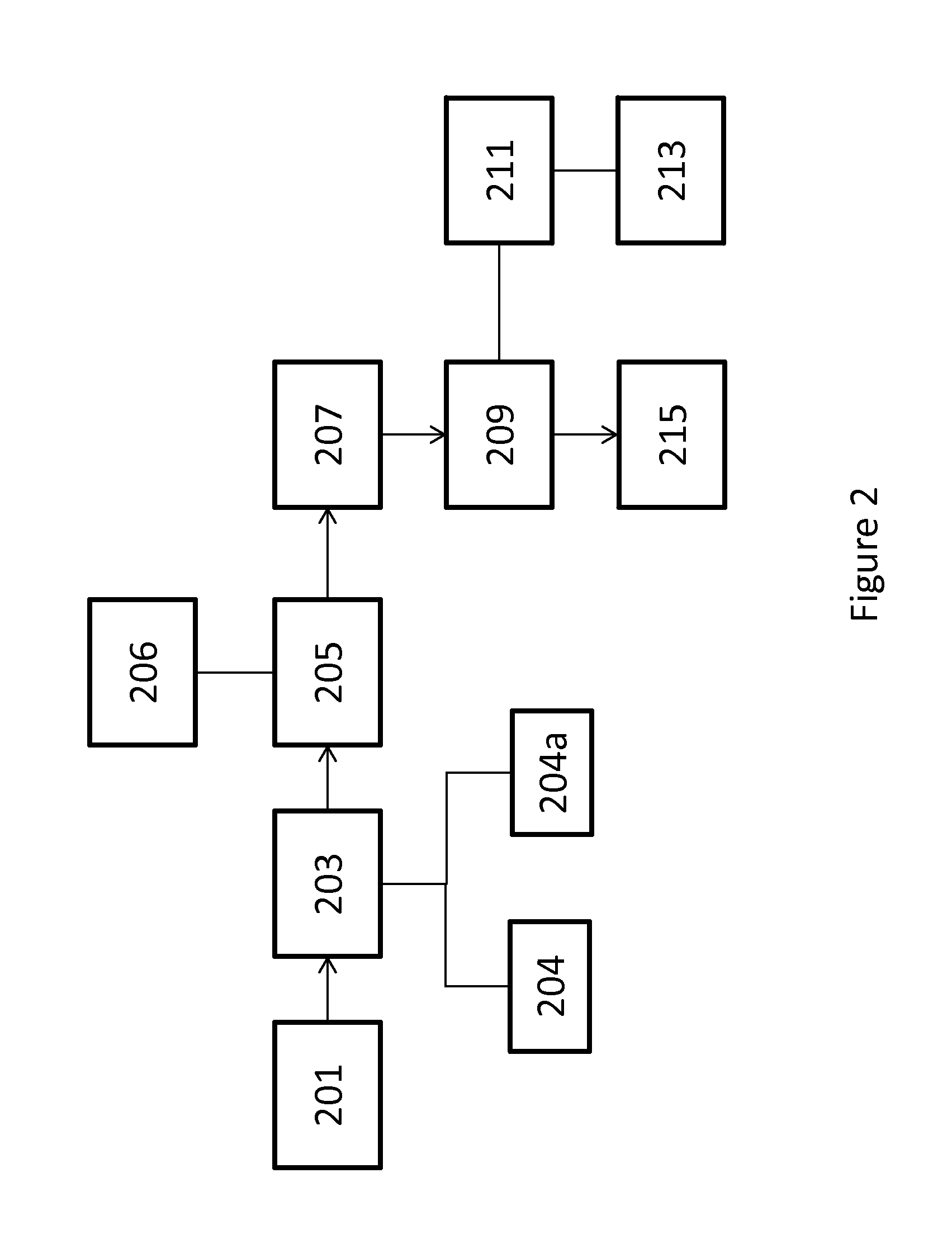 System And Method For Routing A Message, And A Computer Program Product