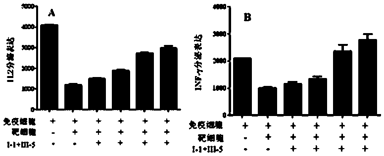 an immune-enhancing reagent