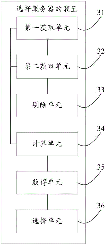 Method and device for selecting servers