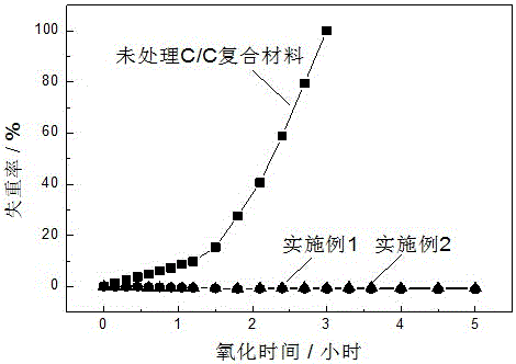 Method for preparing high-temperature-resistant oxidation coating on surface of carbon/carbon composite material