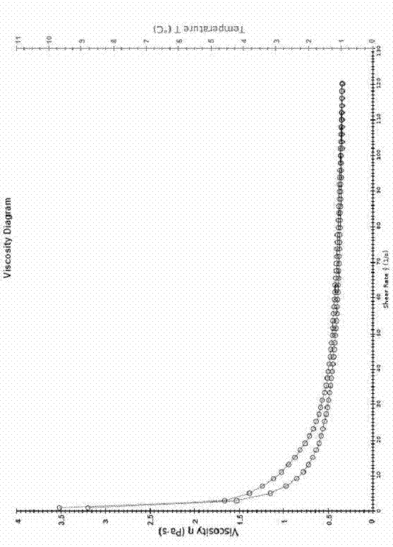 Lignin serial coal water slurry dispersing agent and preparation method thereof