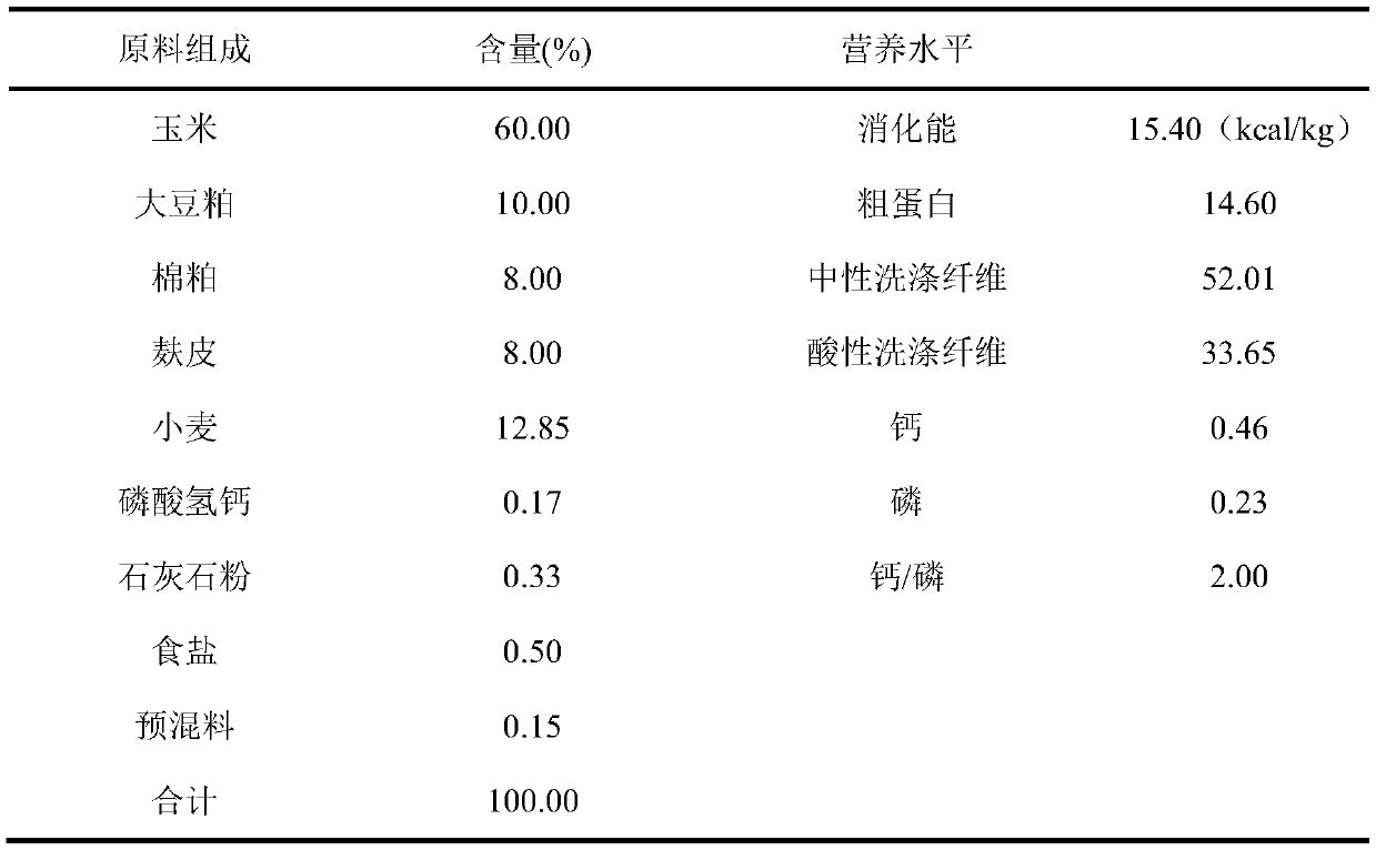 Daily ration formula for beef cattle fattening with silage sorghum addition and application of formula